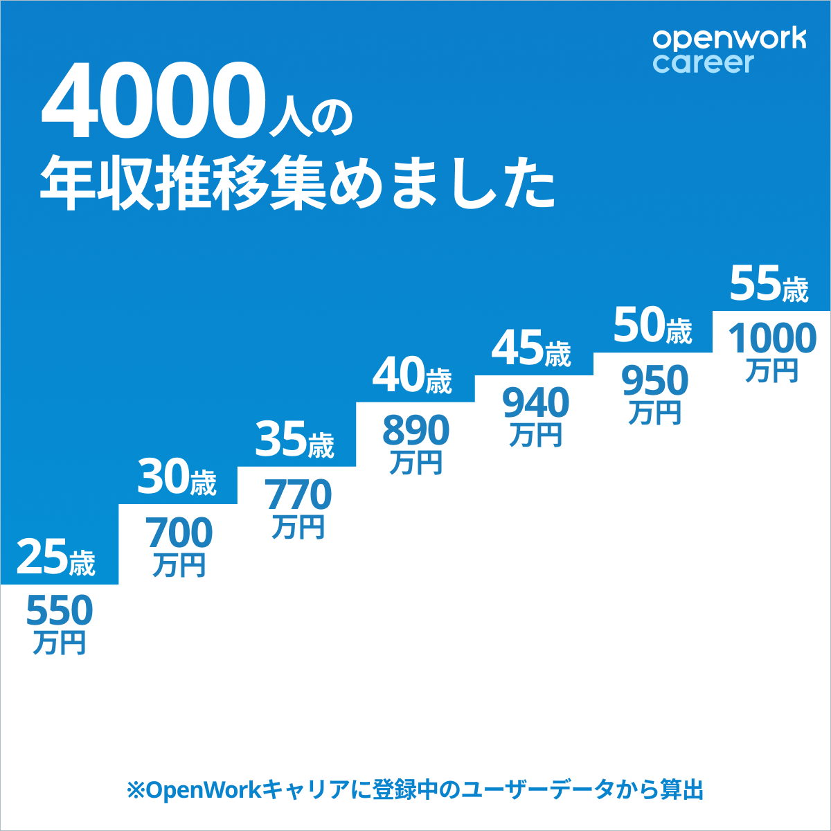 新サービス、OpenWorkキャリアをリリース！聞きにくいキャリアの悩みを情報交換