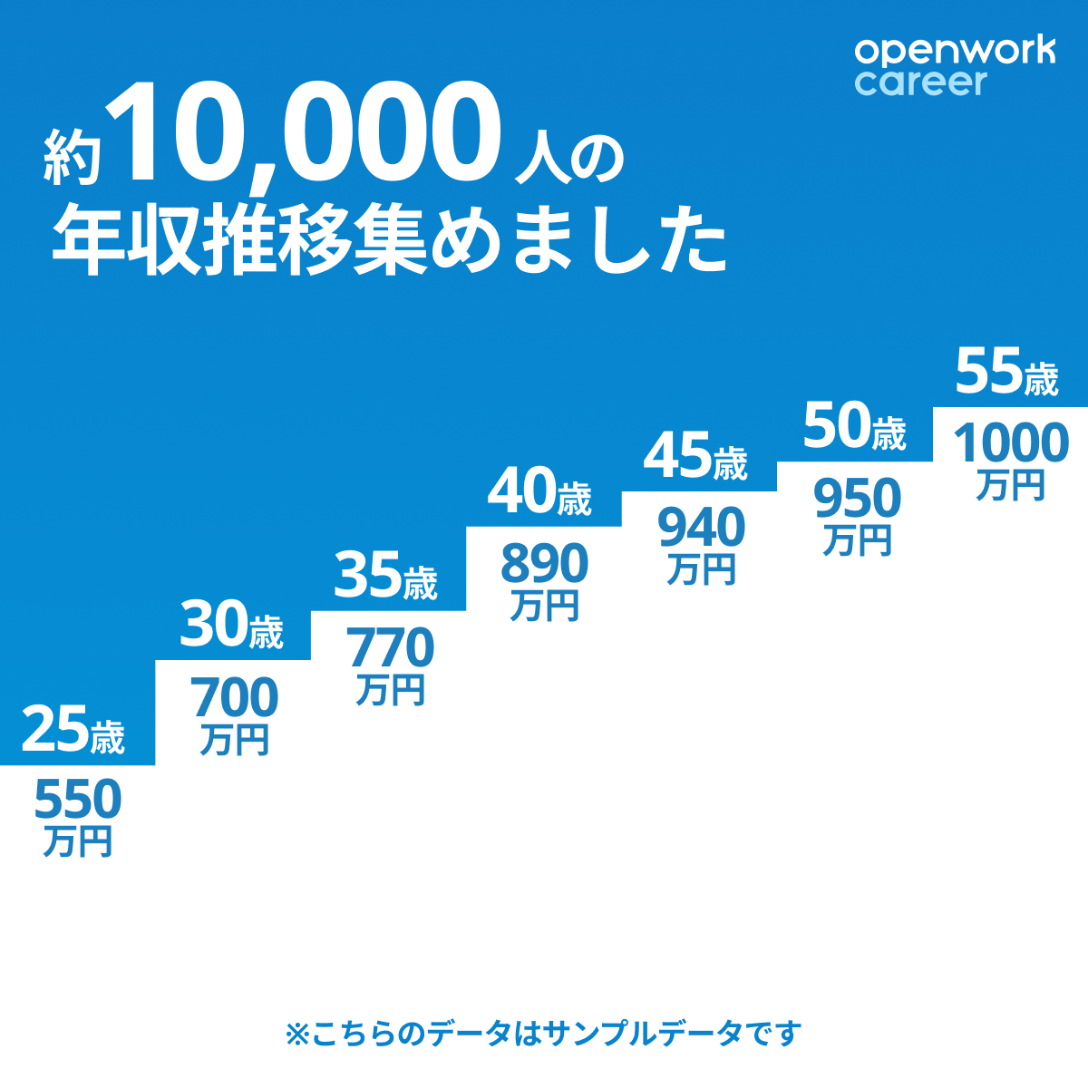新サービス、OpenWorkキャリアをリリース！聞きにくいキャリアの悩みを情報交換