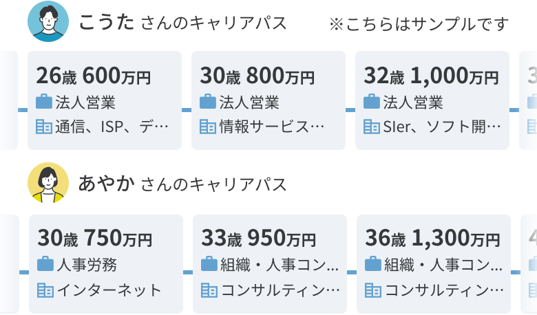 OpenWorkキャリア キャリア事例・年収推移