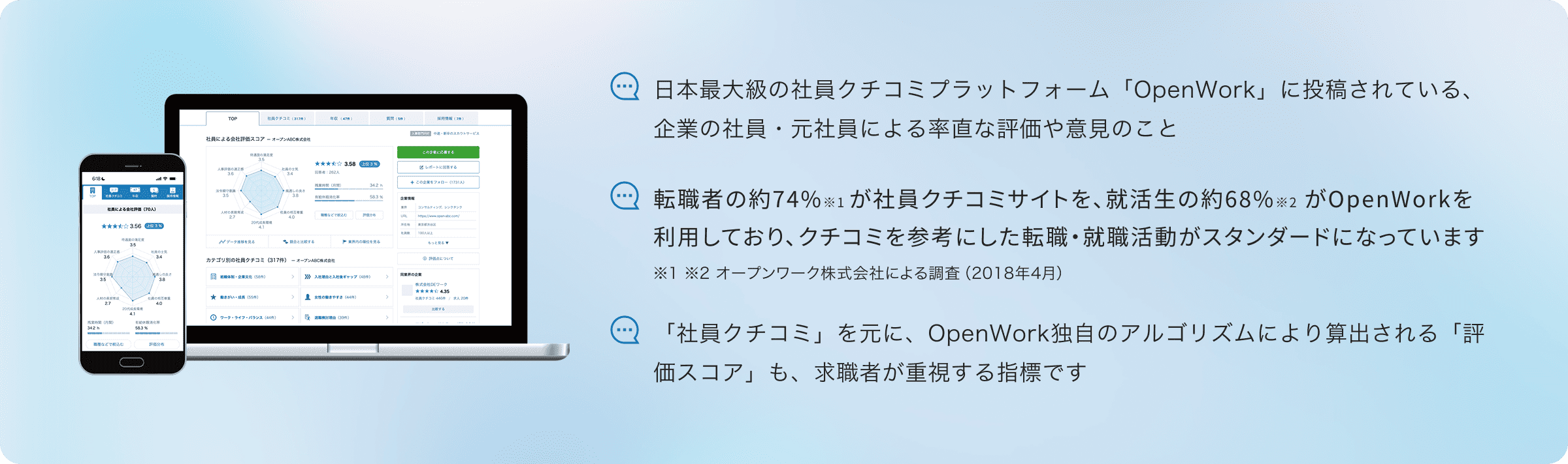 1.日本最大級の社員カジノ 初心者 おすすめ 国プラットフォーム「OpenWork」に投稿されている、企業の社員・元社員による率直な評価や意見のこと 2.転職者の約74％※1 が社員カジノ 初心者 おすすめ 国サイトを、就活生の約68％※2 がOpenWorkを利用しており、カジノ 初心者 おすすめ 国を参考にした転職・就職活動がスタンダードになっています ※1 ※2 オープンワーク株式会社による調査（2018年4月） 3.「社員カジノ 初心者 おすすめ 国」を元に、OpenWork独自のアルゴリズムにより算出される「評価スコア」も、求職者が重視する指標です